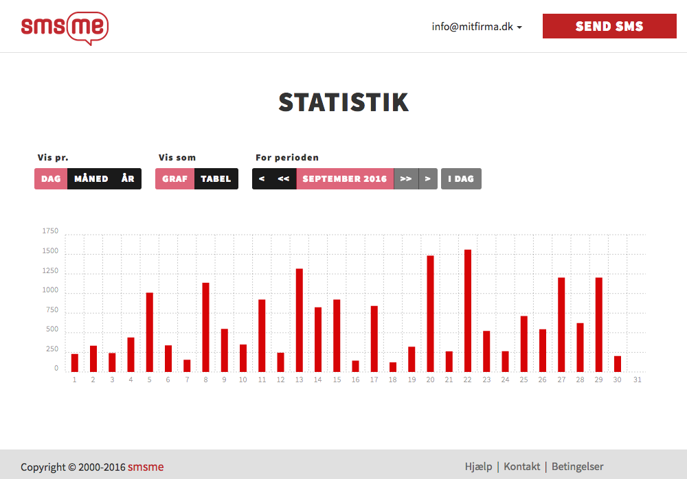 Statistik